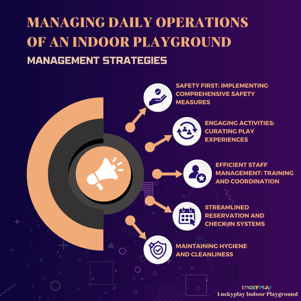 Managing an Indoor Playground