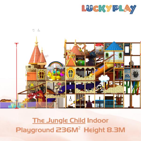 Profitable Indoor playground Business