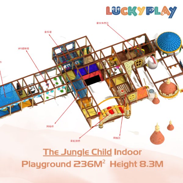 Profitable Indoor playground Business