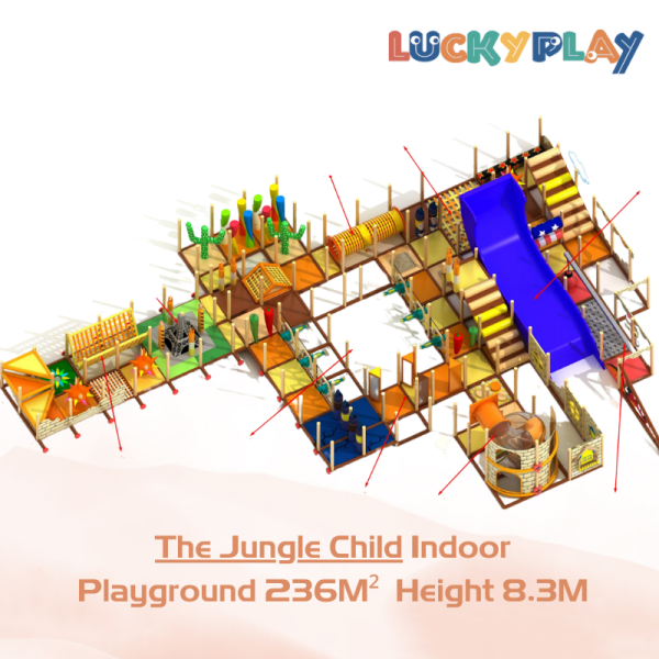 Profitable Indoor playground Business